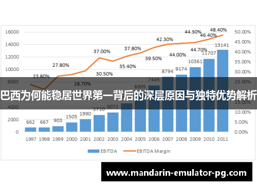 巴西为何能稳居世界第一背后的深层原因与独特优势解析