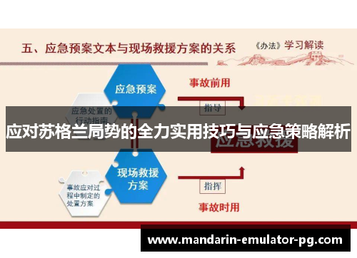 应对苏格兰局势的全力实用技巧与应急策略解析 应对苏格兰局势的全力实用技巧与应急策略解析