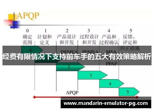 经费有限情况下支持前车手的五大有效策略解析 经费有限情况下支持前车手的五大有效策略解析