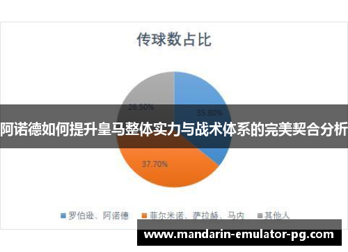 阿诺德如何提升皇马整体实力与战术体系的完美契合分析 阿诺德如何提升皇马整体实力与战术体系的完美契合分析