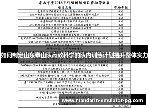 如何制定山东泰山队高效科学的队内训练计划提升整体实力 如何制定山东泰山队高效科学的队内训练计划提升整体实力