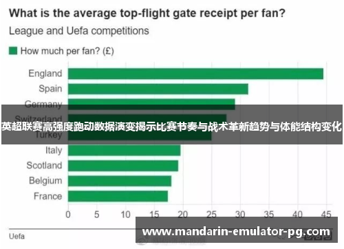 英超联赛高强度跑动数据演变揭示比赛节奏与战术革新趋势与体能结构变化